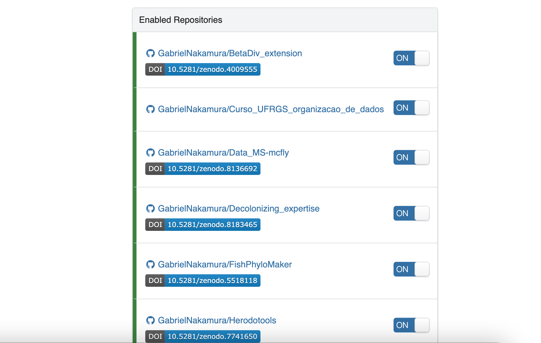 Página do zenodo com seus repositórios públicos Github